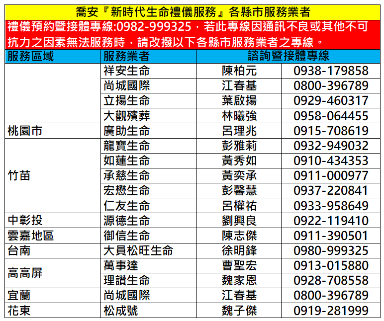 安家三十 - 喬安互助網